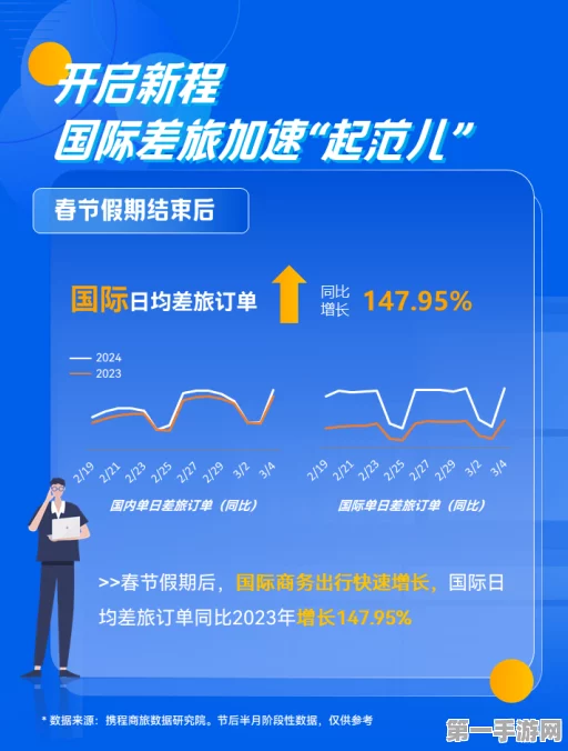 跨境商旅热潮来袭！携程数据显示今年出行人次暴涨72%🚀