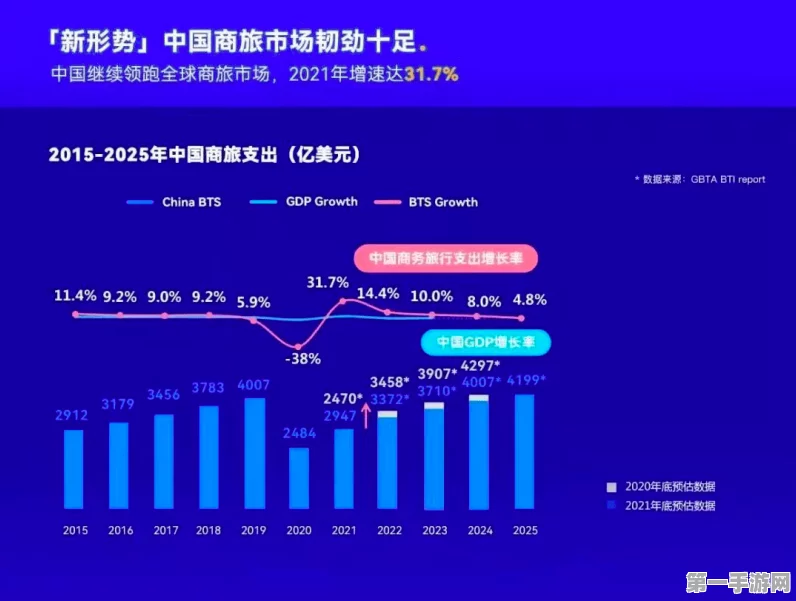 跨境商旅热潮来袭！携程数据显示今年出行人次暴涨72%🚀