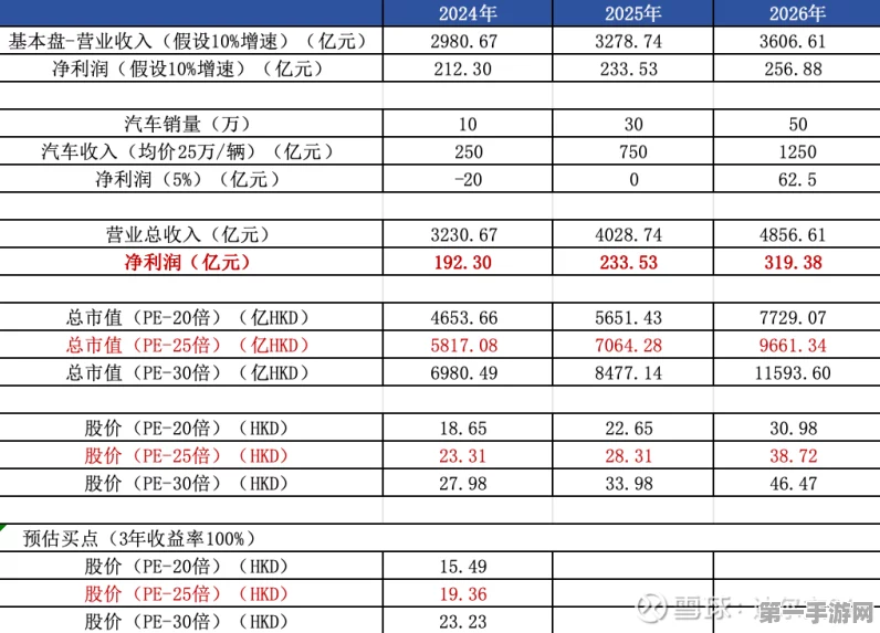 小米汽车，财报新星✨ 或成第三大业务支柱？