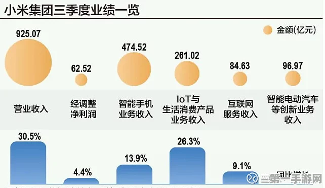 小米汽车，财报新星✨ 或成第三大业务支柱？