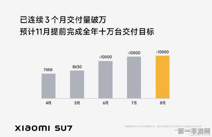 小米汽车，财报新星✨ 或成第三大业务支柱？