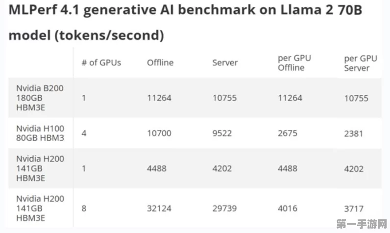 AMD MI300X性能受质疑，软件缺陷成短板😕