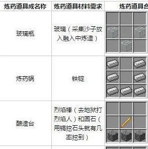 我的世界炼药锅大揭秘，制作方法与神奇功效🔮