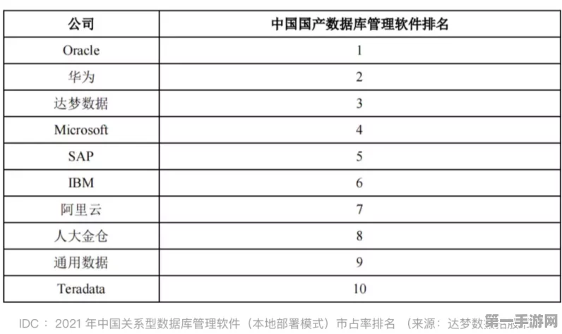 80岁国产数据库巨头再燃斗志，誓为中国数据库奋斗20载🔥