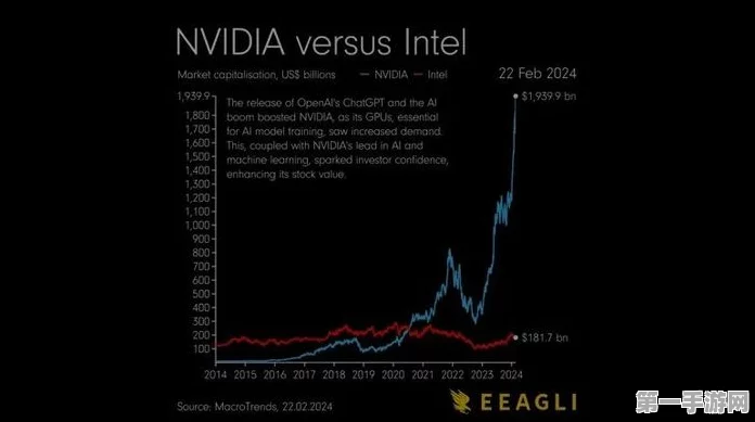 英伟达预言，机器人ChatGPT革命即将引爆游戏界🤖