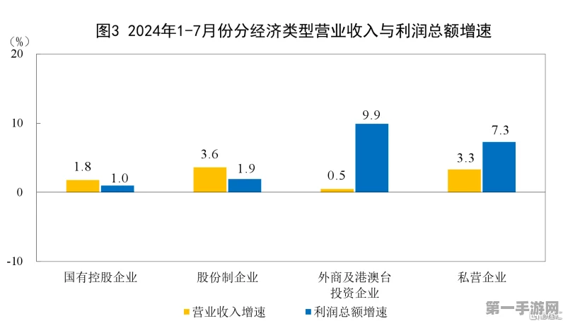 7月工业企业销售收入激增6%背后揭秘，经济回暖迹象显现？📈