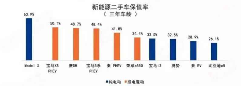 新能源车保值率下滑，车企保值回购能否成定心丸？🚗💨