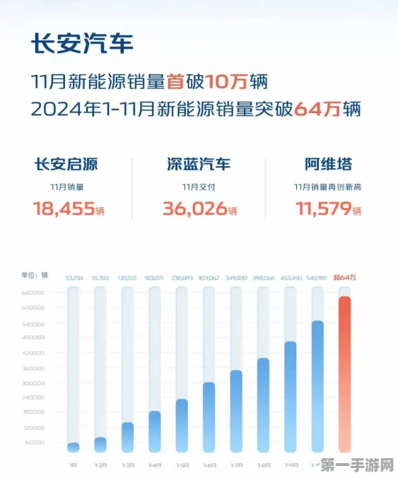 深蓝破纪录！新能源品牌增长之谜揭秘🚀