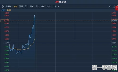 互联网电商板块强势崛起，跨境通10天9涨停🚀