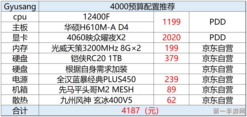 2024最新千元电脑主机配置攻略，省钱技巧大公开！💻✨