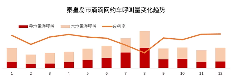 合肥网约车空驶率高达45%🚗，营收下滑趋势明显！📉