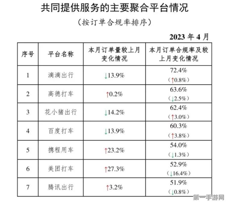 合肥网约车空驶率高达45%🚗，营收下滑趋势明显！📉