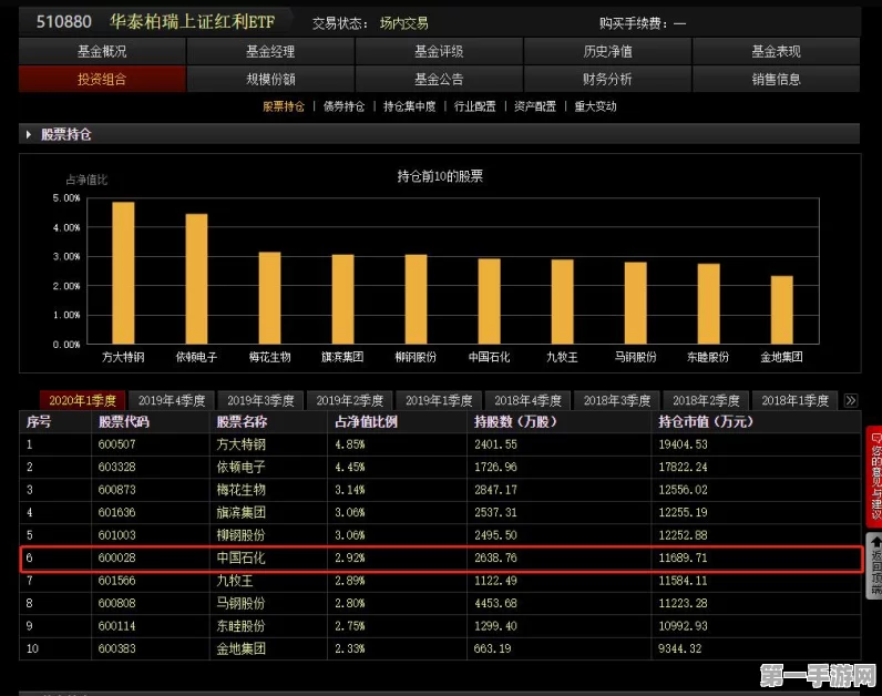 中证红利ETF分红盛宴即将开启，你的投资布局到位了吗？💰