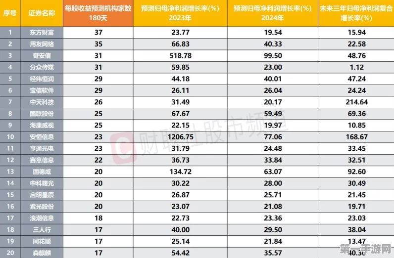 用友网络2024困境重重，预计亏损加剧，裁员3700人求变🚨