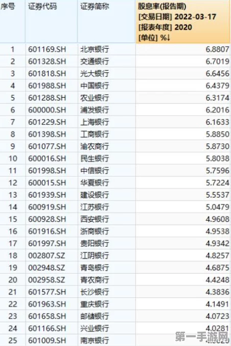 红利低波投资大热🔥，高股息稳赚成市场新趋势！📈