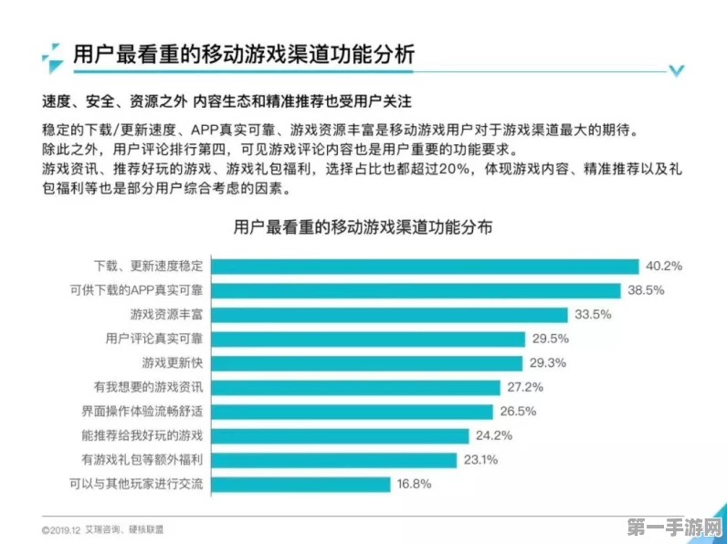 揭秘网络流量计算秘籍，助你手游数据处理更高效！🚀