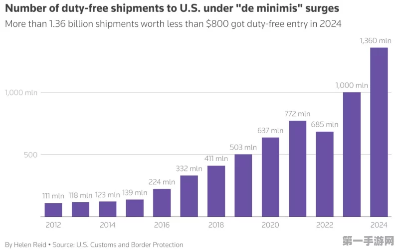 特朗普关税新政震动全球贸易，手游市场或迎变局？🌍