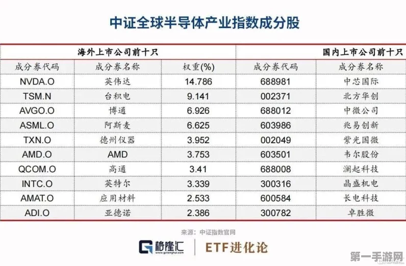 半导体巨头在华新动向🚀，阿斯麦、AMD、高通齐发声！