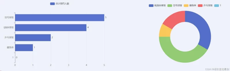 掌握ECharts，解锁手游数据可视化新技能📈