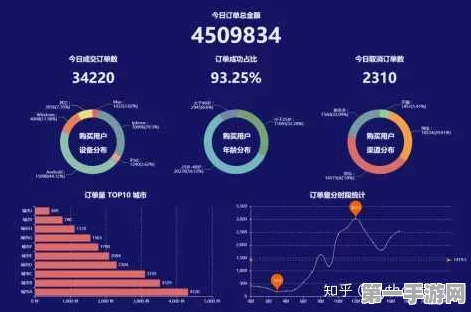 掌握ECharts，解锁手游数据可视化新技能📈