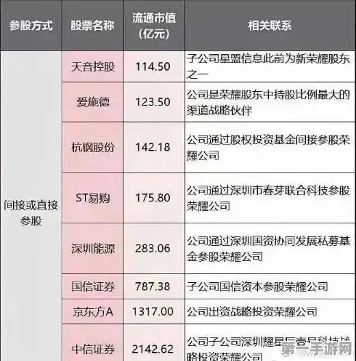 工银资本领投！重庆新设10亿私募股权基金，助力手游产业腾飞🚀