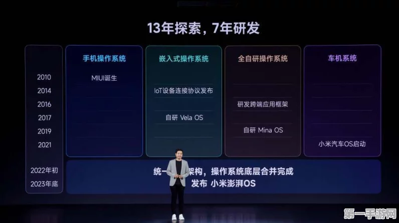 小米15系列大放异彩！20%iPhone用户转投，跨界圈粉📱