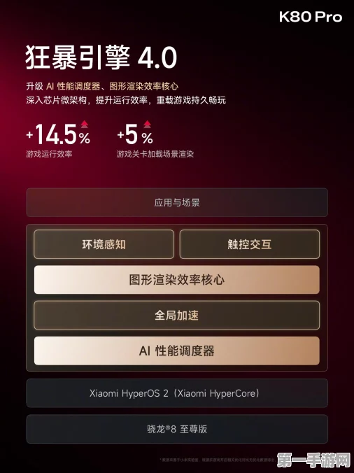 Redmi品牌大升级！K80海报惊艳亮相🔥