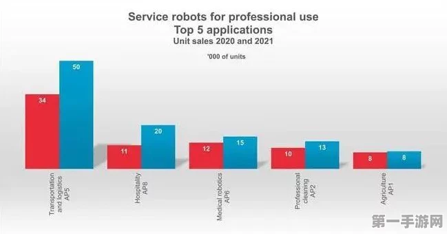 2023全球服务机器人销量揭晓，康复机器人增长惊人达128%🤖