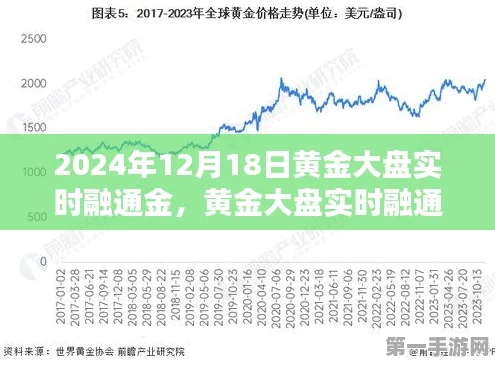 2024国际黄金冬令交易时间揭晓，投资新机遇等你来抓！💰