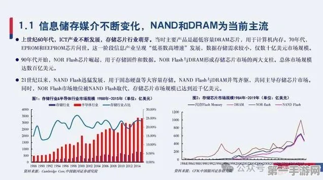 存储器市场前景乐观，明年或迎来大转机🚀