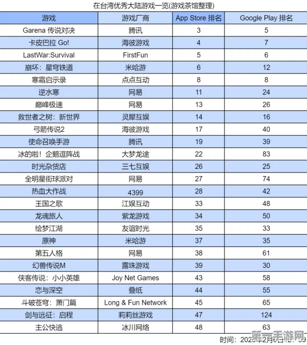 海彼新游测试火爆，畅销榜15收入飙升，新玩法like潜力无限！🚀