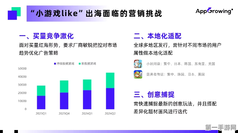 海彼新游测试火爆，畅销榜15收入飙升，新玩法like潜力无限！🚀