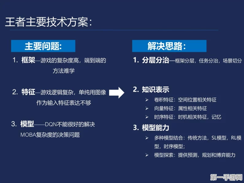 Gamma断崖式登顶AIPPT，王者之路揭秘🏆