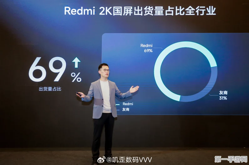 Redmi霸榜国产2K屏手机市场！七成份额彰显实力📱