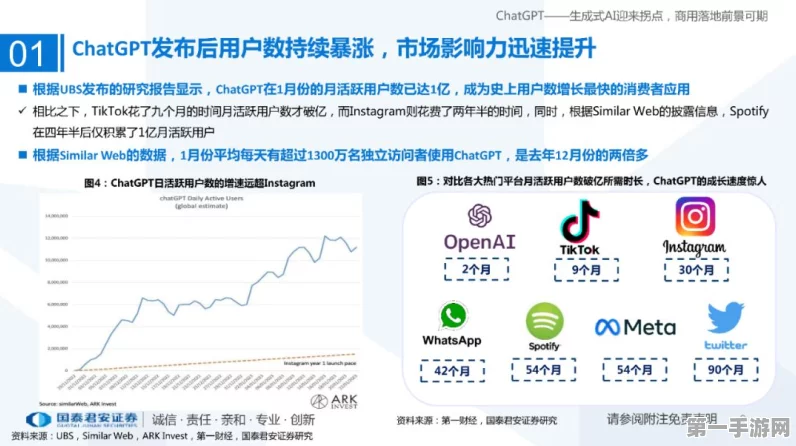 ChatGPT周活跃用户数狂飙至3亿！🚀