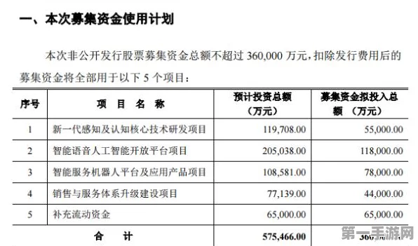 安徽AI投资新动向，科大讯飞领衔设立创业基金💼