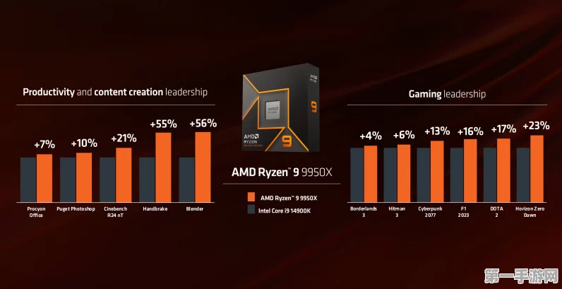 AMD强势入局手机处理器战场，挑战联发科高通霸主地位！💥