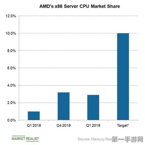 AMD强势入局手机处理器战场，挑战联发科高通霸主地位！💥