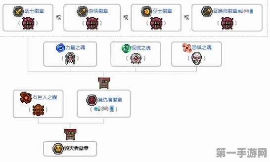 泰拉瑞亚机械师角色深度解析🔧