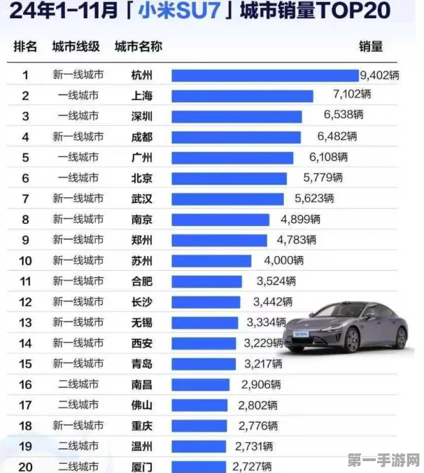 1月电车市场大洗牌！小鹏夺冠🏆小米SU7持续热销🚀