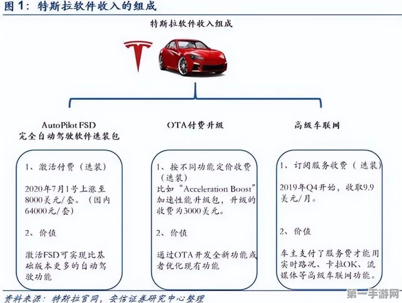 特斯拉获汽协盛赞，颠覆传统福特模式，供应链健康领跑🚗✨