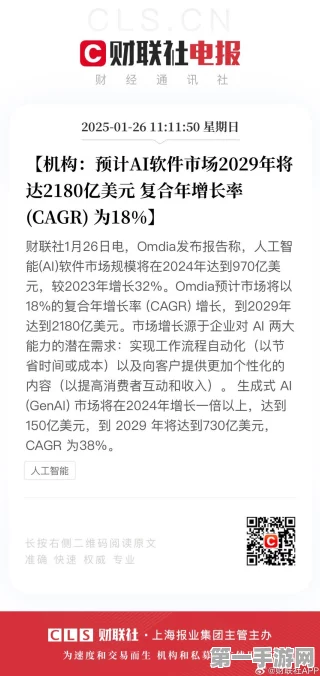 AI软件市场2029年预计突破2180亿美元大关🚀