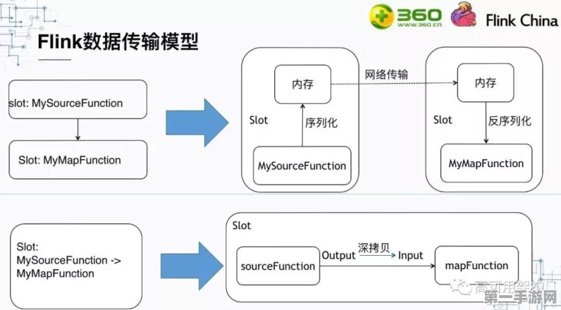 Flink新版Source接口深度剖析🔍