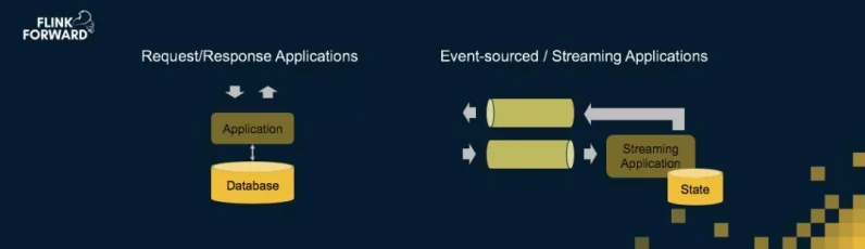 Flink新版Source接口深度剖析🔍