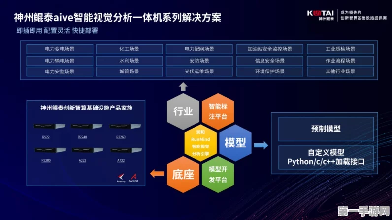 双网双脑大模型一体机，突破算力瓶颈，手游AI新纪元🚀