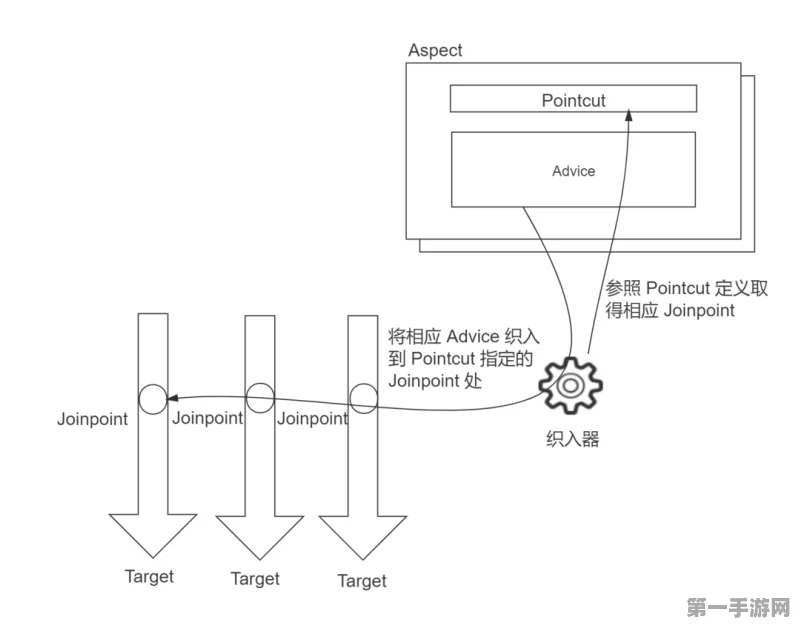 Spring AOP深度揭秘，动态代理技术大揭秘🔍