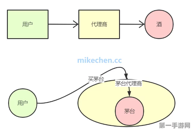 Spring AOP深度揭秘，动态代理技术大揭秘🔍