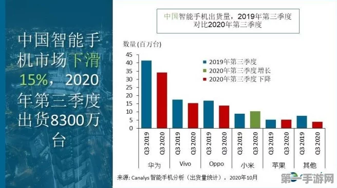 印尼Q3智机市场增长4%📱，小米领跑地位稳固！