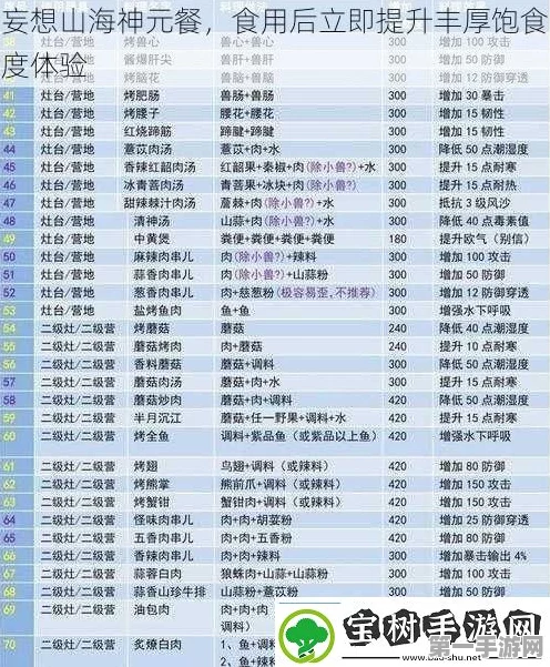 妄想山海，神识之元饱食度加成揭秘🔍