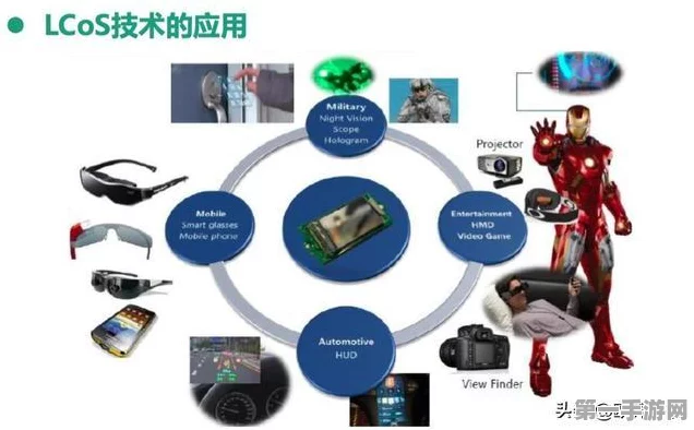 贝耐特光学获数千万元A轮融资，加速LCoS技术国产化进程🚀